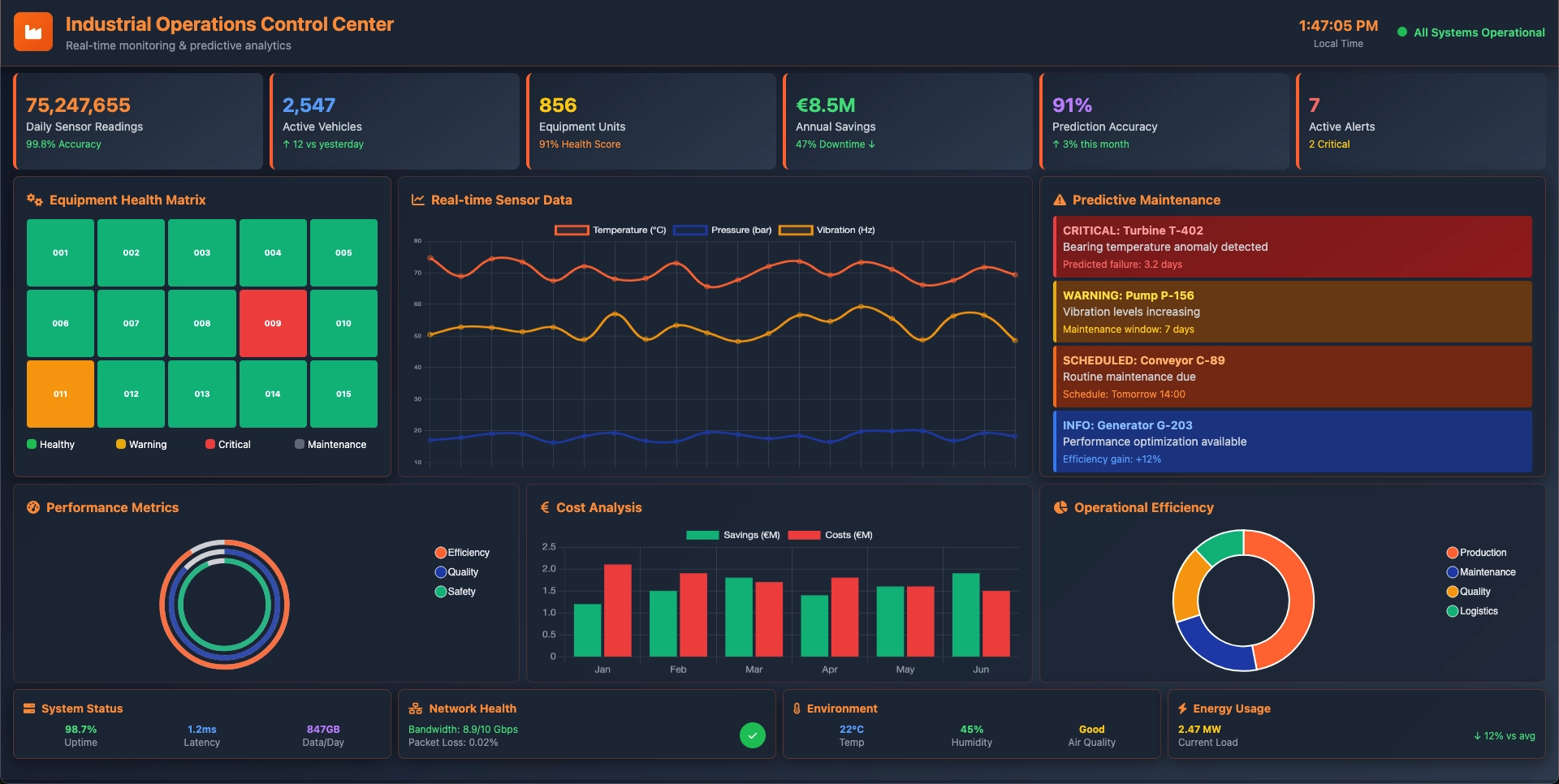 Industrial IoT Fleet Management System for German Manufacturing gallery 2