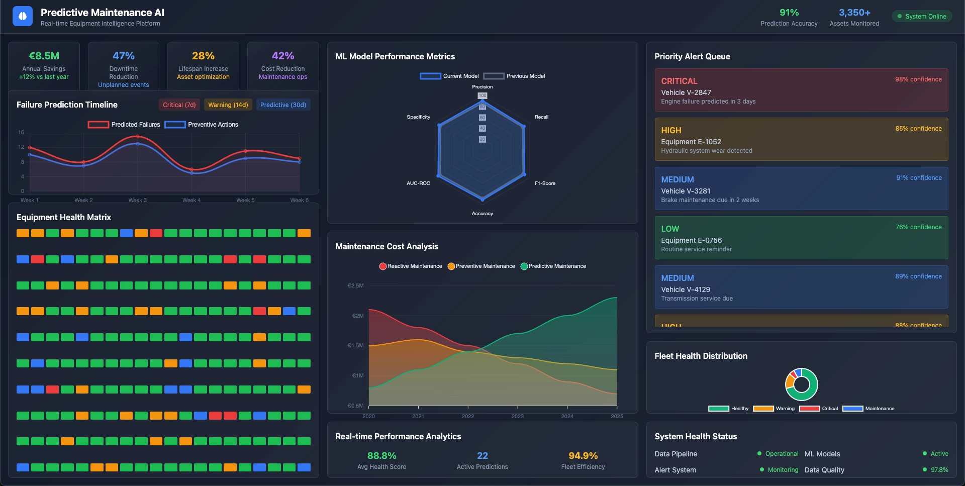 Industrial IoT Fleet Management System for German Manufacturing gallery 4